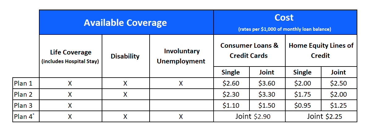 DebtProtectionChartnew.png